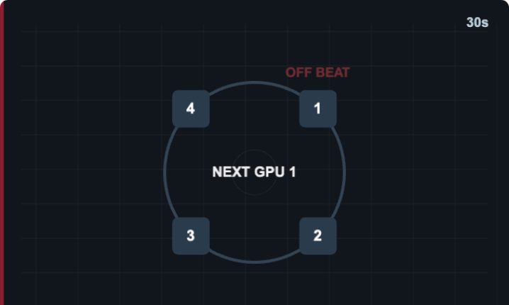 All-Reduce Rhythm gameplay preview