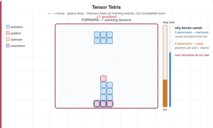 Tensor Tetris gameplay preview