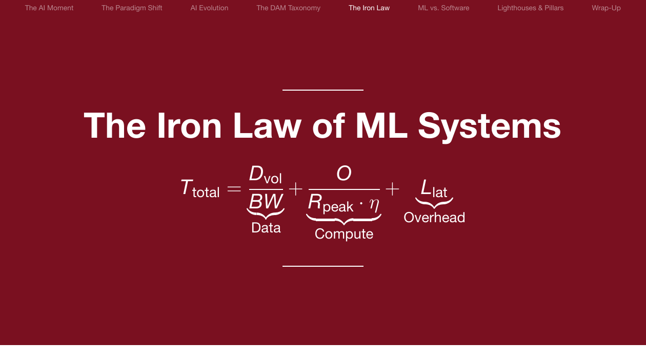 The Iron Law of ML Systems — dark focus slide with key equation