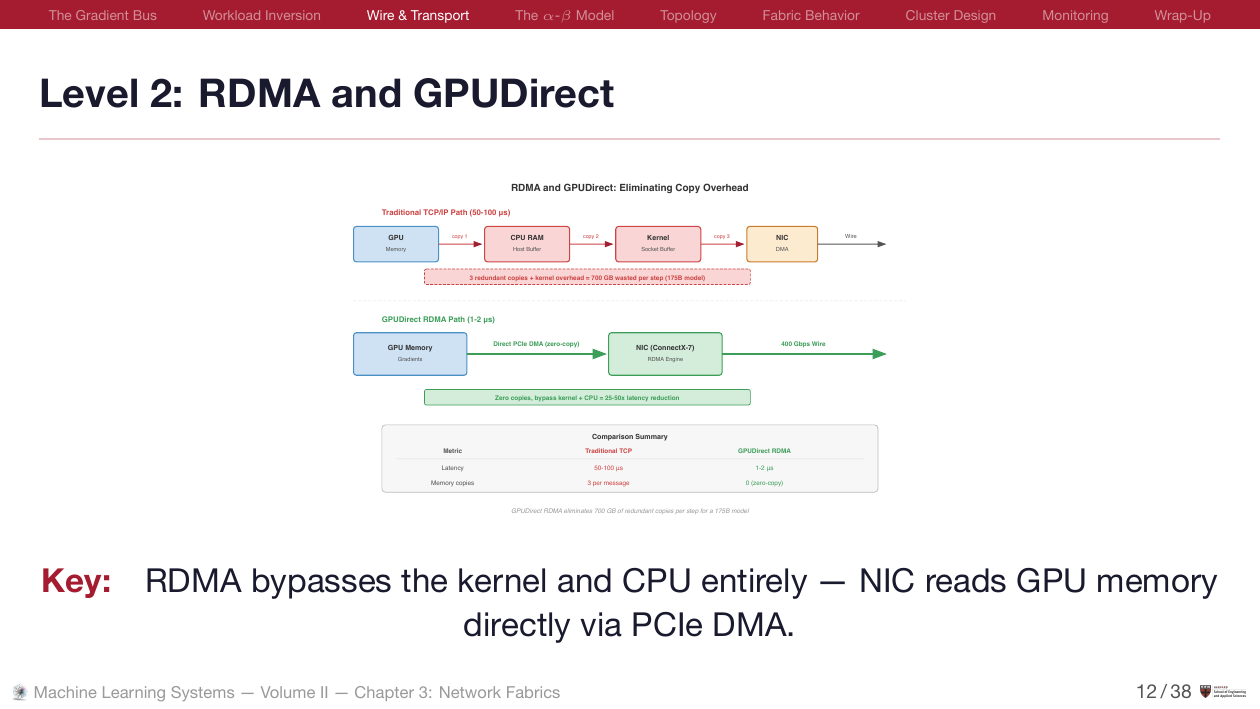 RDMA and GPUDirect comparison diagram with semantic colors