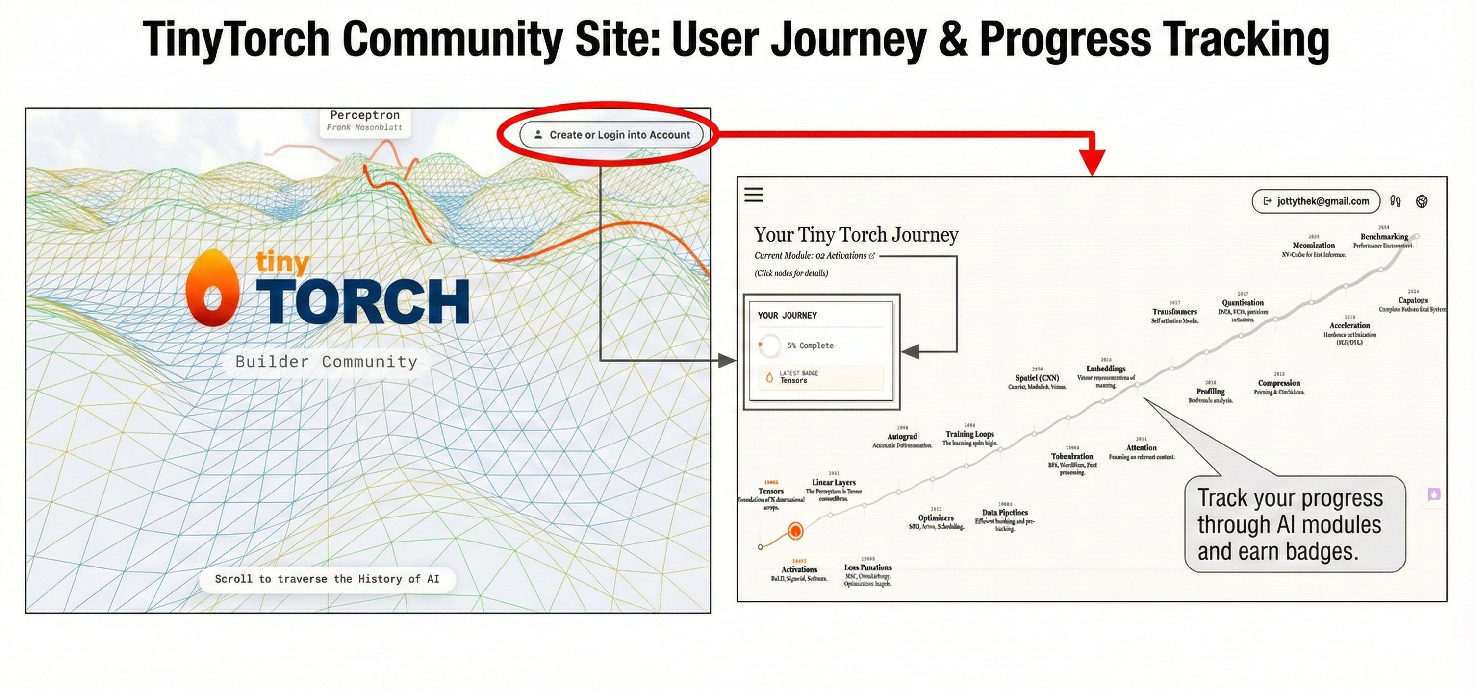 TinyTorch User Journey