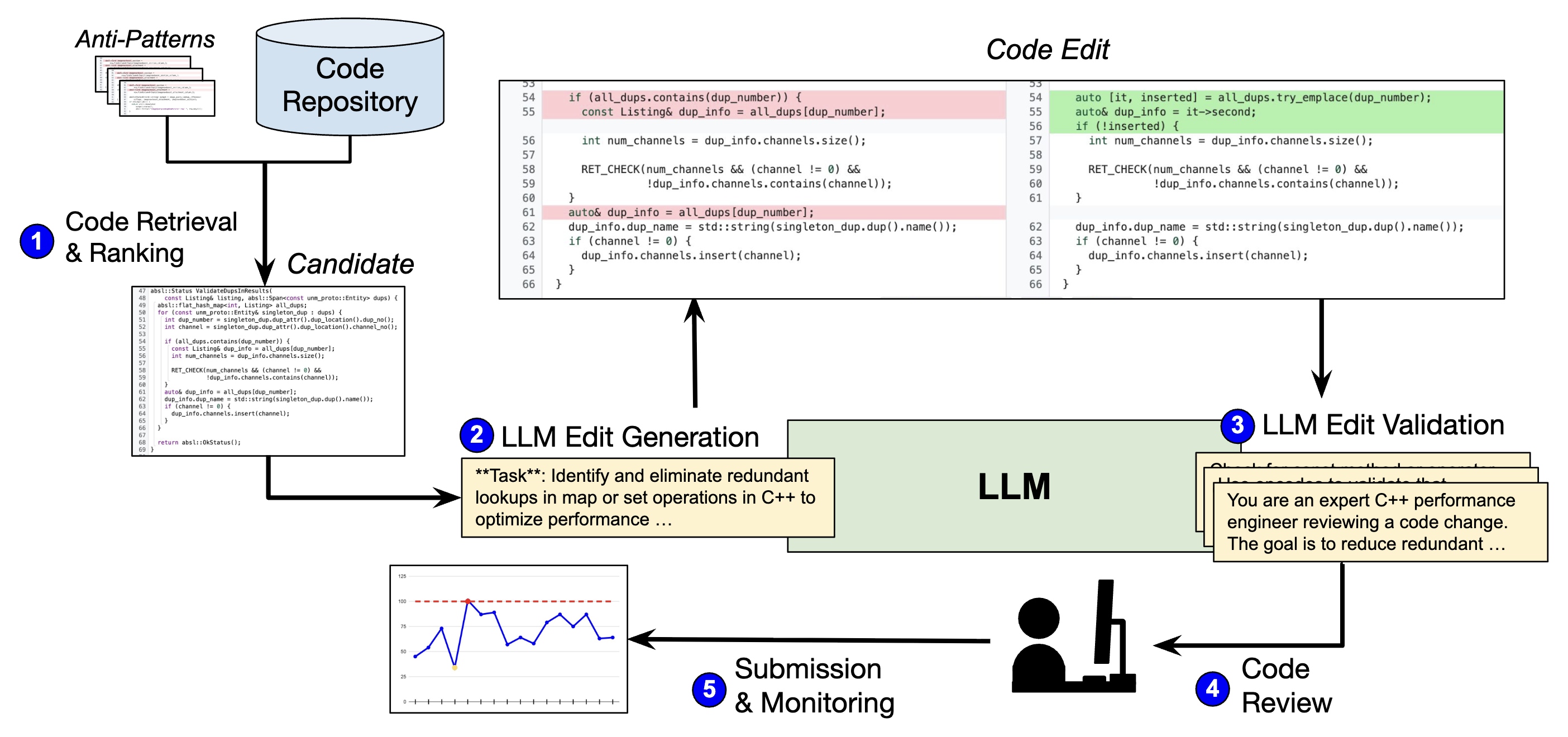 ECO change deployment figure.