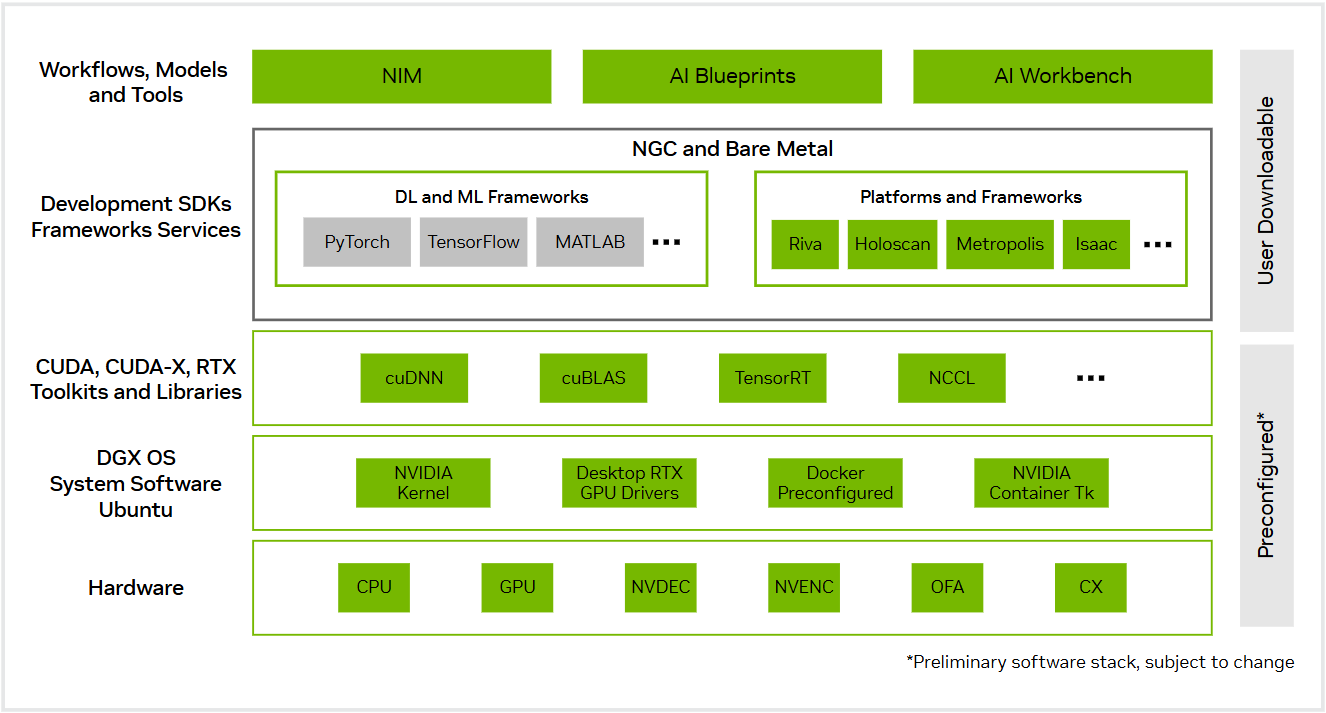 CUDA software stack diagram