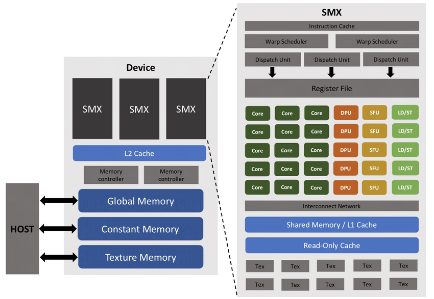 CPU vs GPU architecture diagram