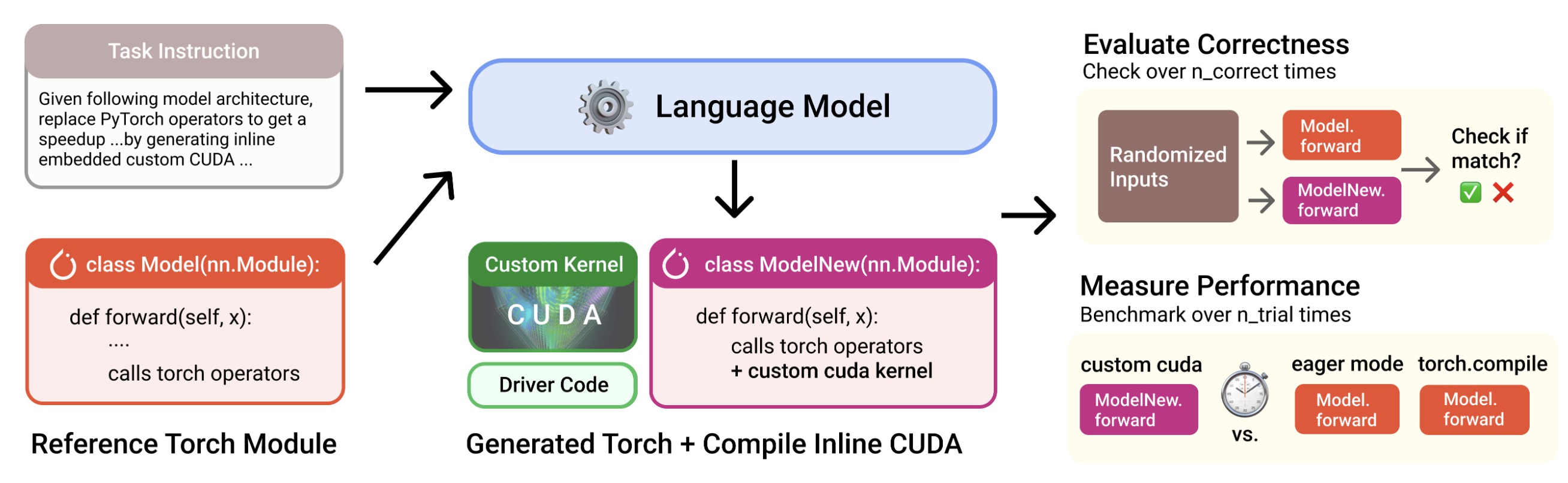 KernelBench diagram