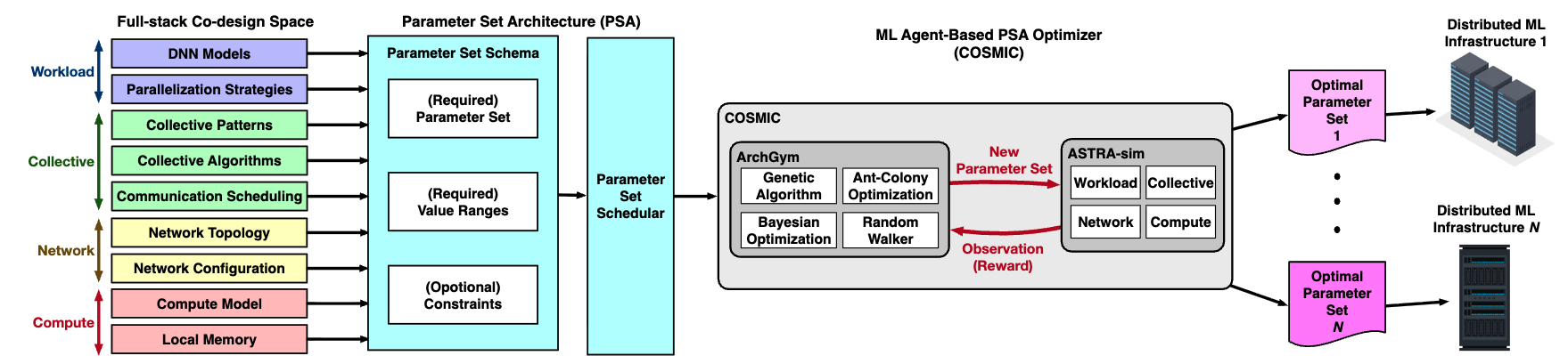 COSMIC overview diagram