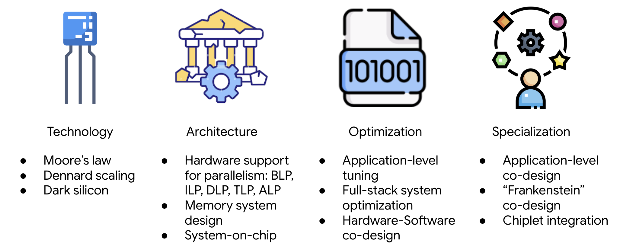 Architecture knowledge gap illustration